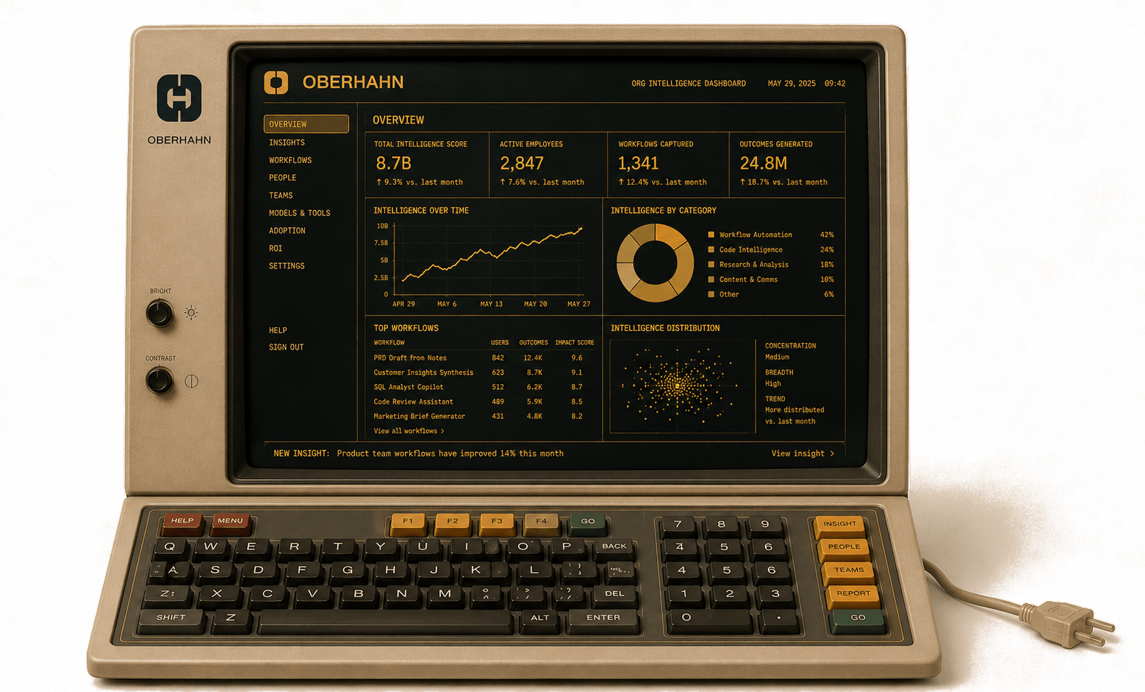 Vintage OBERHAHN computer terminal displaying an organizational intelligence view